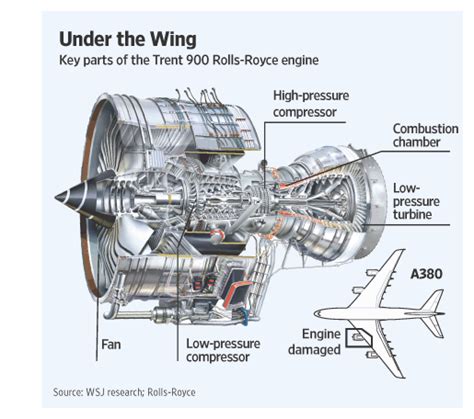 mtow a380|airbus a380 motordiagramm.